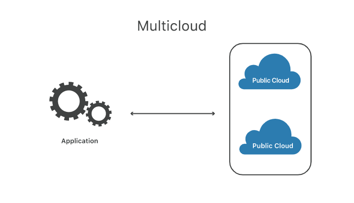 multi-cloud storage implementation