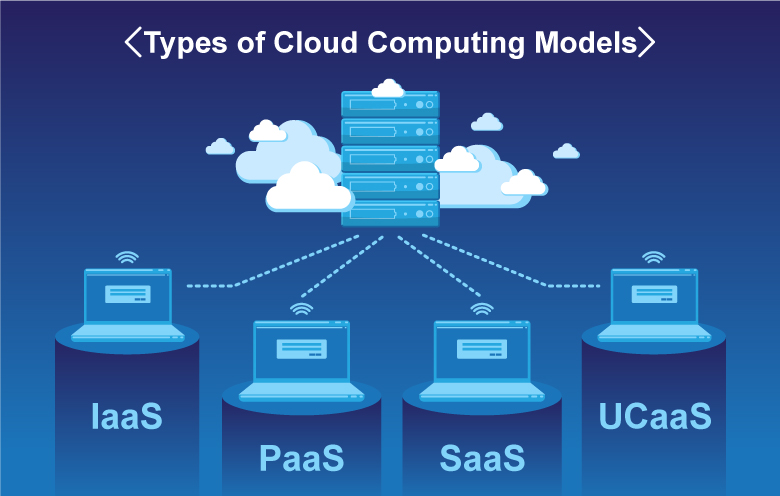 What are the Three Cloud Computing Service Delivery Model?