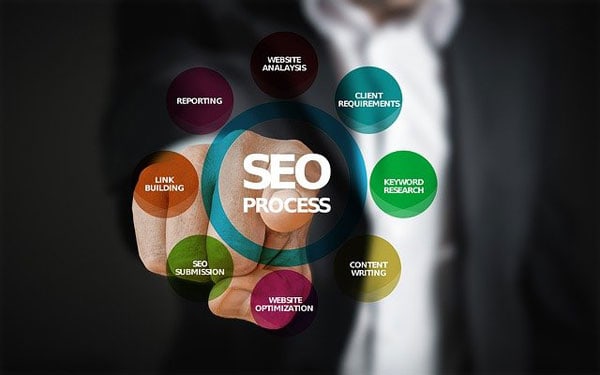 Top 7 Most Important SEO Tips
