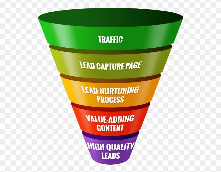 Why is Building Marketing Funnel so Important for Small Businesses and Entrepreneurs?