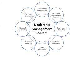Dealership Management System